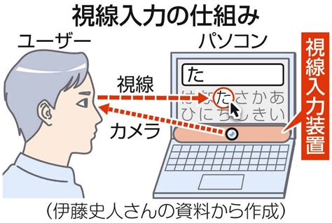 視線的意思|視線